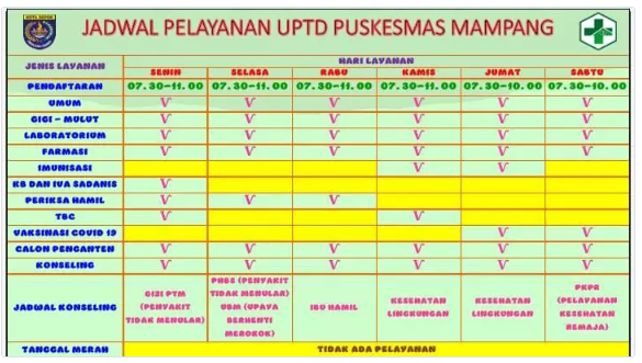 Puskesmas Mampang: Tetap Siaga di Tengah Padatnya Aktivitas Ramadhan